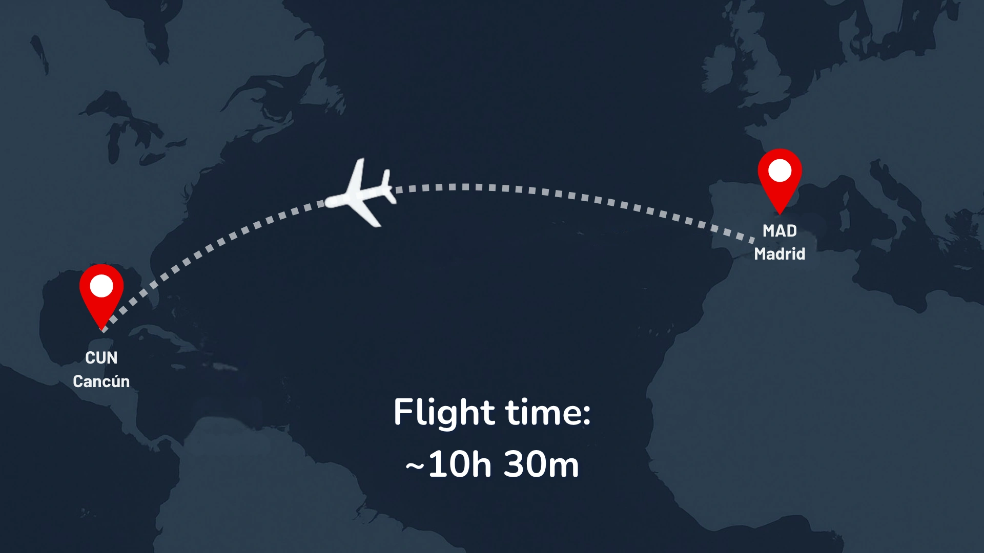 Map showing the flight route from Madrid (MAD) to Cancún (CUN) across the Atlantic Ocean, with a plane icon and an estimated flight time of about 10 hours and 30 minutes.